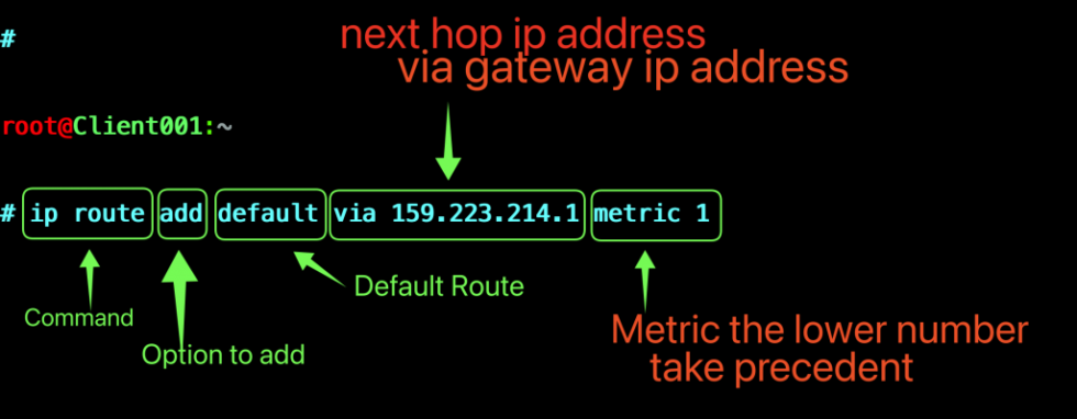 configure-default-route-using-ip-route-ubuntu-20-04-draco-cyber